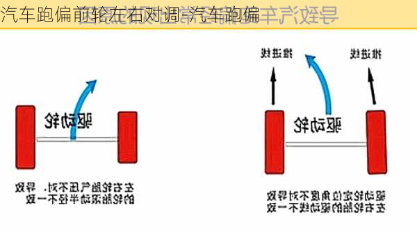 汽车跑偏前轮左右对调-汽车跑偏