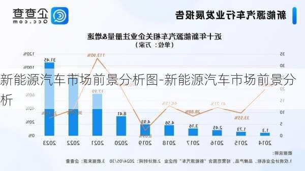 新能源汽车市场前景分析图-新能源汽车市场前景分析