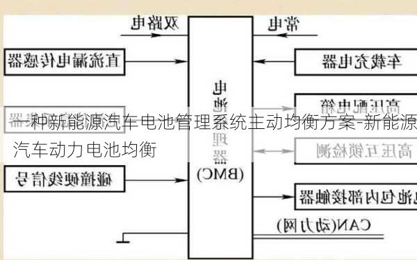 一种新能源汽车电池管理系统主动均衡方案-新能源汽车动力电池均衡