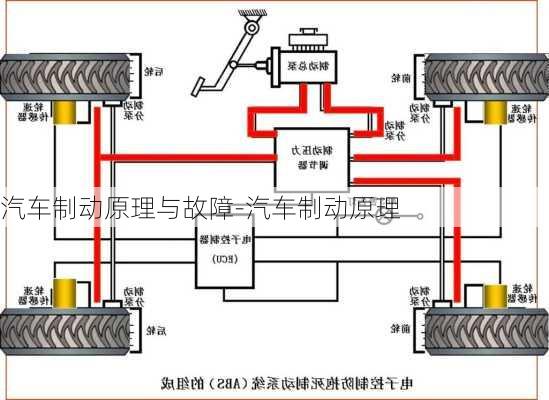 汽车制动原理与故障-汽车制动原理