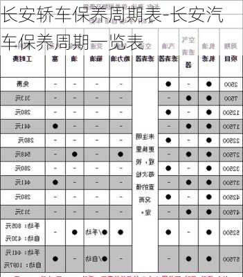 长安轿车保养周期表-长安汽车保养周期一览表