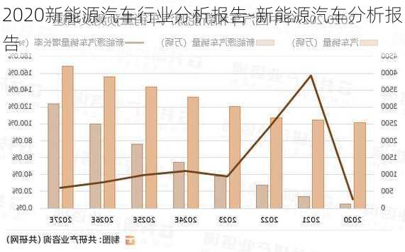 2020新能源汽车行业分析报告-新能源汽车分析报告