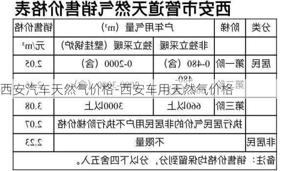 西安汽车天然气价格-西安车用天然气价格