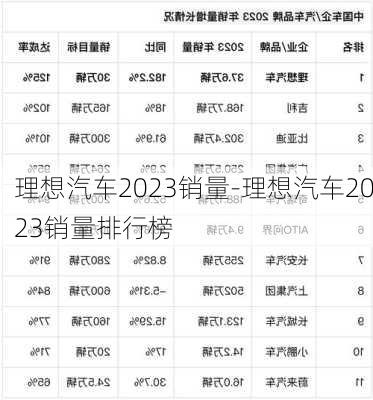 理想汽车2023销量-理想汽车2023销量排行榜