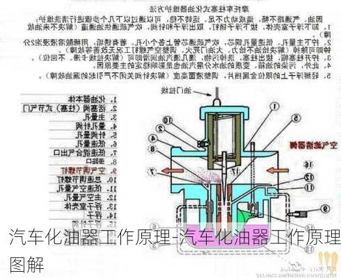 汽车化油器工作原理-汽车化油器工作原理图解