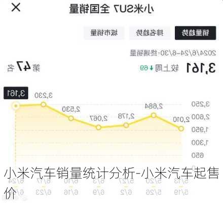 小米汽车销量统计分析-小米汽车起售价