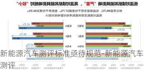 新能源汽车测评标准亟待规范-新能源汽车测评