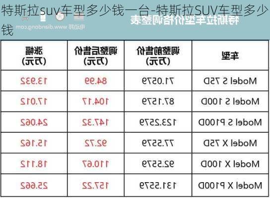 特斯拉suv车型多少钱一台-特斯拉SUV车型多少钱