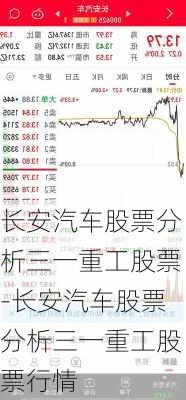 长安汽车股票分析三一重工股票-长安汽车股票分析三一重工股票行情