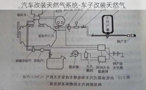 汽车改装天然气系统-车子改装天然气