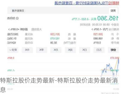 特斯拉股价走势最新-特斯拉股价走势最新消息