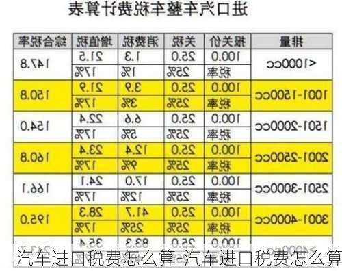 汽车进口税费怎么算-汽车进口税费怎么算