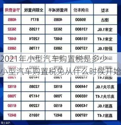 2021年小型汽车购置税是多少-小型汽车购置税免从什么时候开始