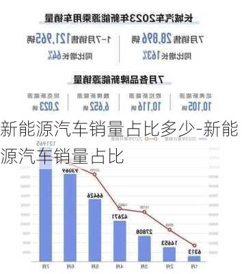 新能源汽车销量占比多少-新能源汽车销量占比