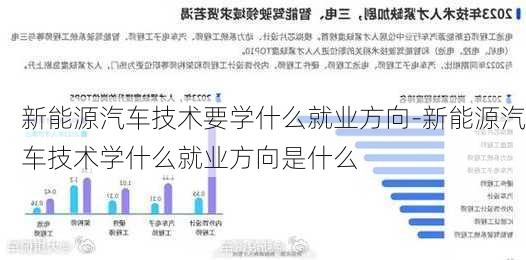 新能源汽车技术要学什么就业方向-新能源汽车技术学什么就业方向是什么