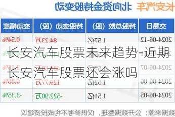长安汽车股票未来趋势-近期长安汽车股票还会涨吗