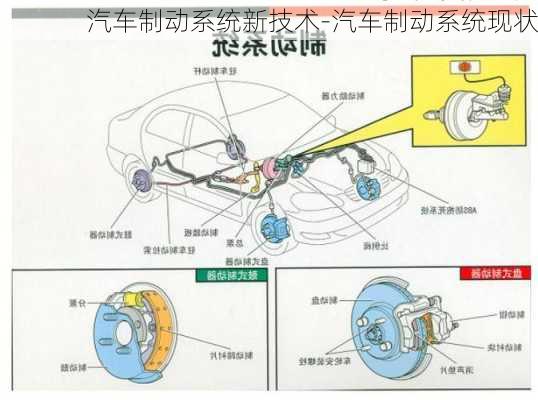 汽车制动系统新技术-汽车制动系统现状