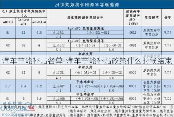 汽车节能补贴名单-汽车节能补贴政策什么时候结束