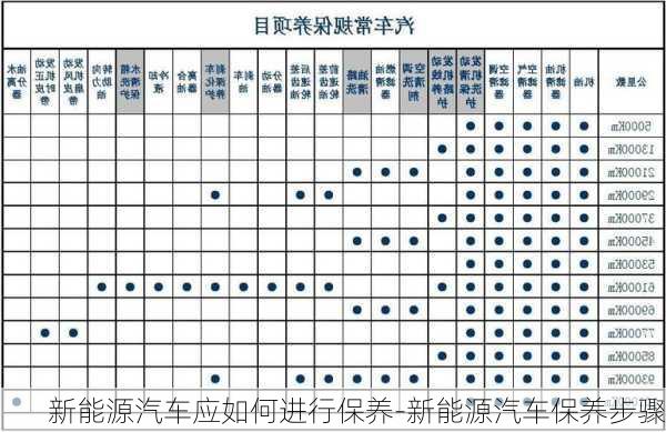 新能源汽车应如何进行保养-新能源汽车保养步骤