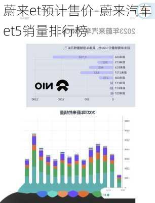 蔚来et预计售价-蔚来汽车et5销量排行榜