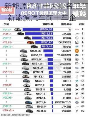 新能源汽车十大排名工厂-新能源汽车前十车企