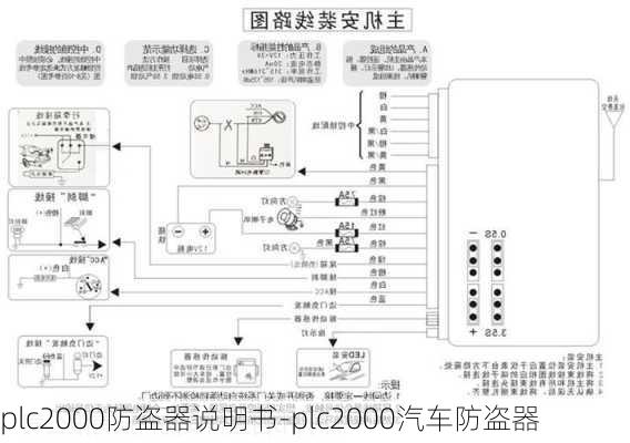 plc2000防盗器说明书-plc2000汽车防盗器