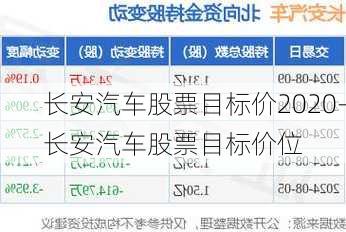 长安汽车股票目标价2020-长安汽车股票目标价位