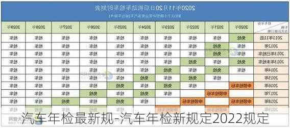 汽车年检最新规-汽车年检新规定2022规定