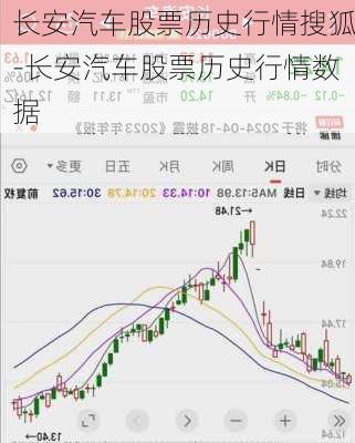 长安汽车股票历史行情搜狐-长安汽车股票历史行情数据