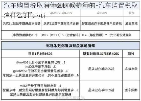 汽车购置税取消什么时候执行的-汽车购置税取消什么时候执行