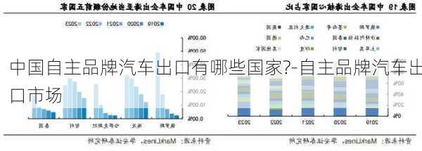 中国自主品牌汽车出口有哪些国家?-自主品牌汽车出口市场