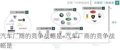 汽车厂商的竞争战略是-汽车厂商的竞争战略是