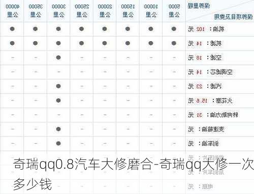 奇瑞qq0.8汽车大修磨合-奇瑞qq大修一次多少钱