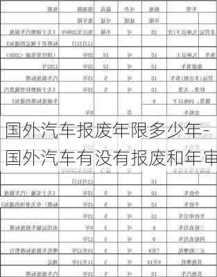 国外汽车报废年限多少年-国外汽车有没有报废和年审