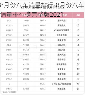 8月份汽车销量排行-8月份汽车销量排行榜完整版2021