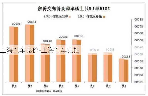 上海汽车竞价-上海汽车竞拍