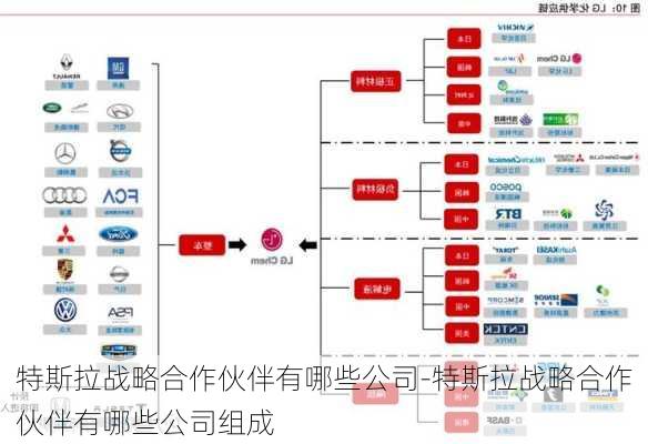 特斯拉战略合作伙伴有哪些公司-特斯拉战略合作伙伴有哪些公司组成