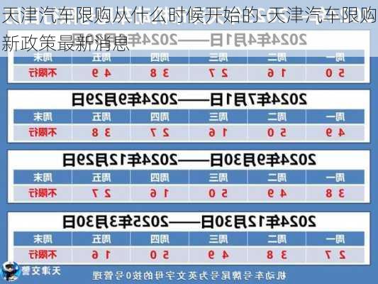 天津汽车限购从什么时候开始的-天津汽车限购新政策最新消息