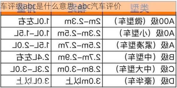 车评级abc是什么意思-abc汽车评价