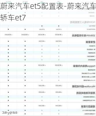 蔚来汽车et5配置表-蔚来汽车轿车et7