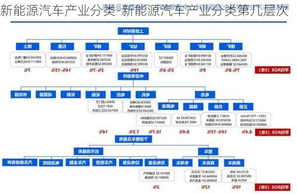 新能源汽车产业分类-新能源汽车产业分类第几层次