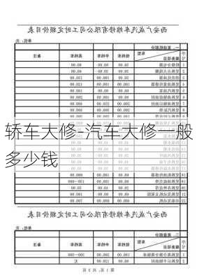 轿车大修-汽车大修一般多少钱