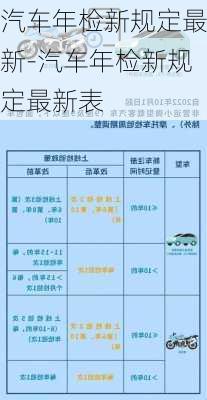 汽车年检新规定最新-汽车年检新规定最新表