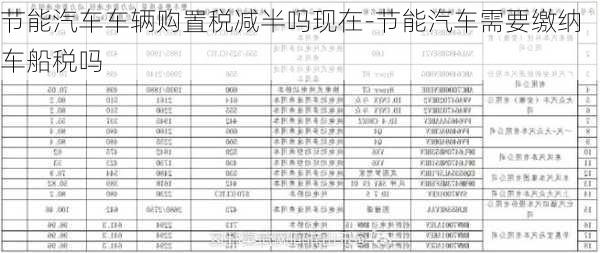 节能汽车车辆购置税减半吗现在-节能汽车需要缴纳车船税吗