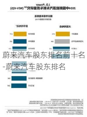 蔚来汽车股东排名前十名-蔚来汽车股东排名