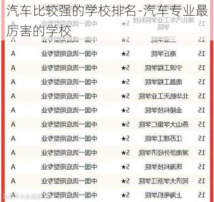 汽车比较强的学校排名-汽车专业最厉害的学校