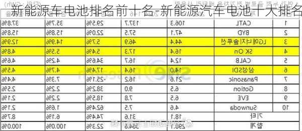 新能源车电池排名前十名-新能源汽车电池十大排名