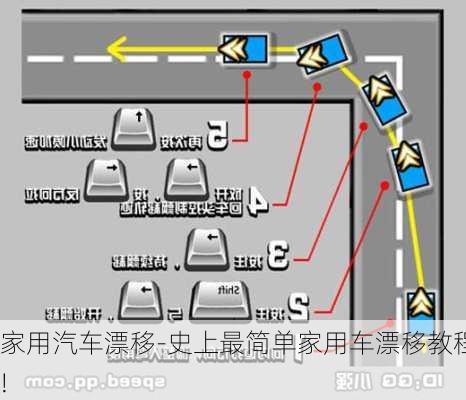 家用汽车漂移-史上最简单家用车漂移教程!