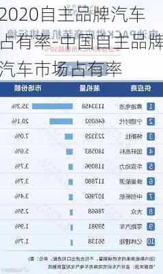 2020自主品牌汽车占有率-中国自主品牌汽车市场占有率