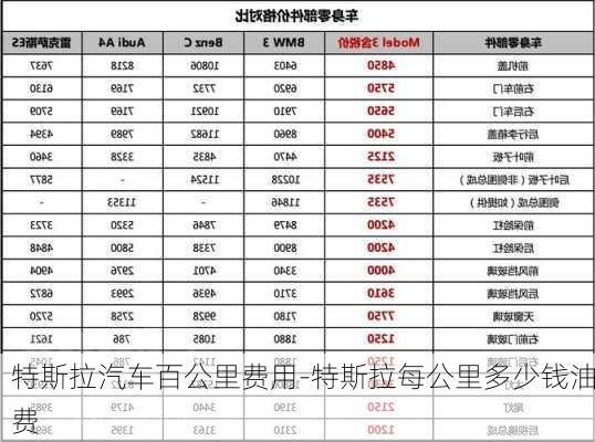 特斯拉汽车百公里费用-特斯拉每公里多少钱油费